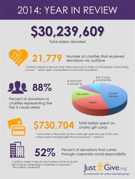 ratings for nonprofits|Nonprofit and Charity Reviews and Ratings .